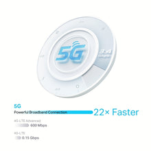 Load image into Gallery viewer, TP-Link NX511v 5G Router WiFi Mesh 3 x RJ45 RJ11 WiFi 6 AX3000