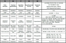 Load image into Gallery viewer, LowcostMobile PAN5G-MIMO-2021 12dBi 2x30cm Antenna 4G 5G SMA Cable ALSR200 for Huawei B818, B715, 5G CPE PRO, Asus, TP LINK, Netgear and +