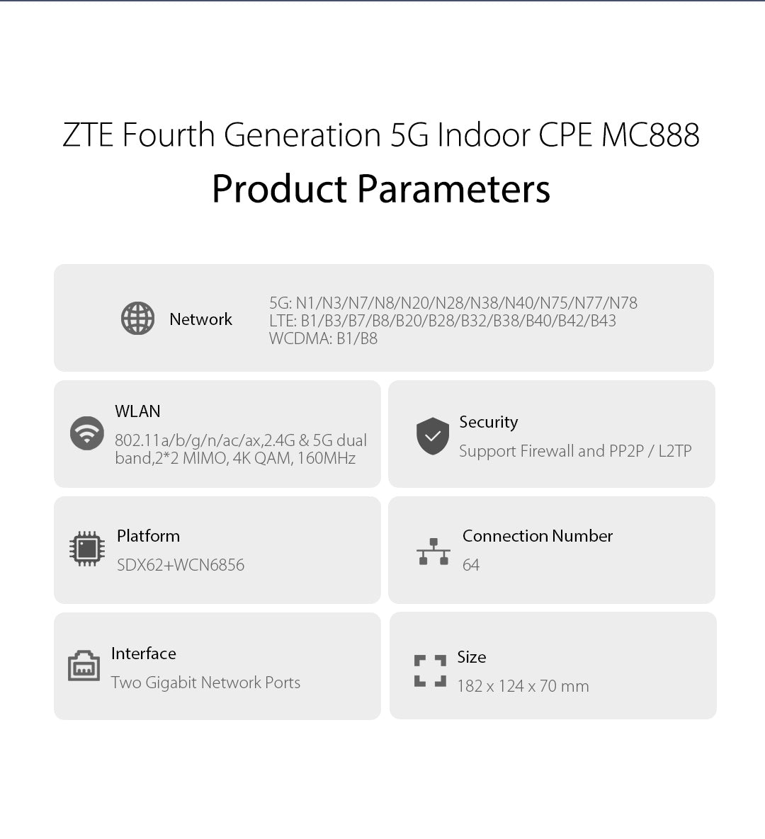 ZTE MC888 5G WiFi 6 2 RJ45 10 Gigabit 1 RJ11 nanoSIM – LowcostMobile
