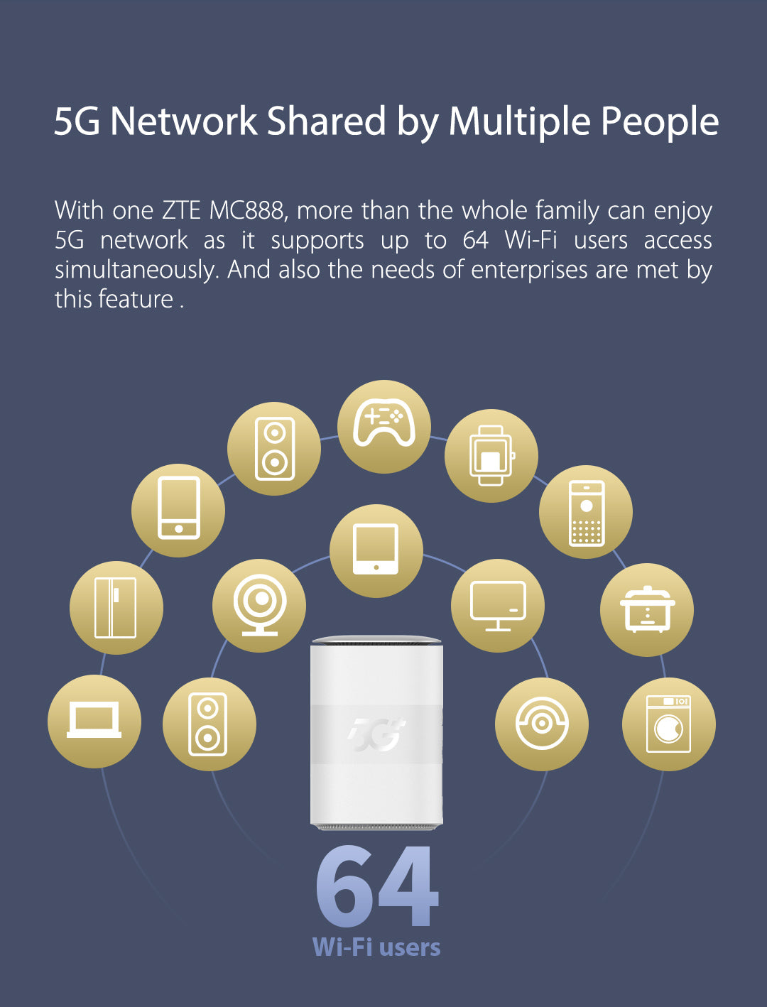 ZTE MC888 5G WiFi 6 2 RJ45 10 Gigabit 1 RJ11 nanoSIM – LowcostMobile