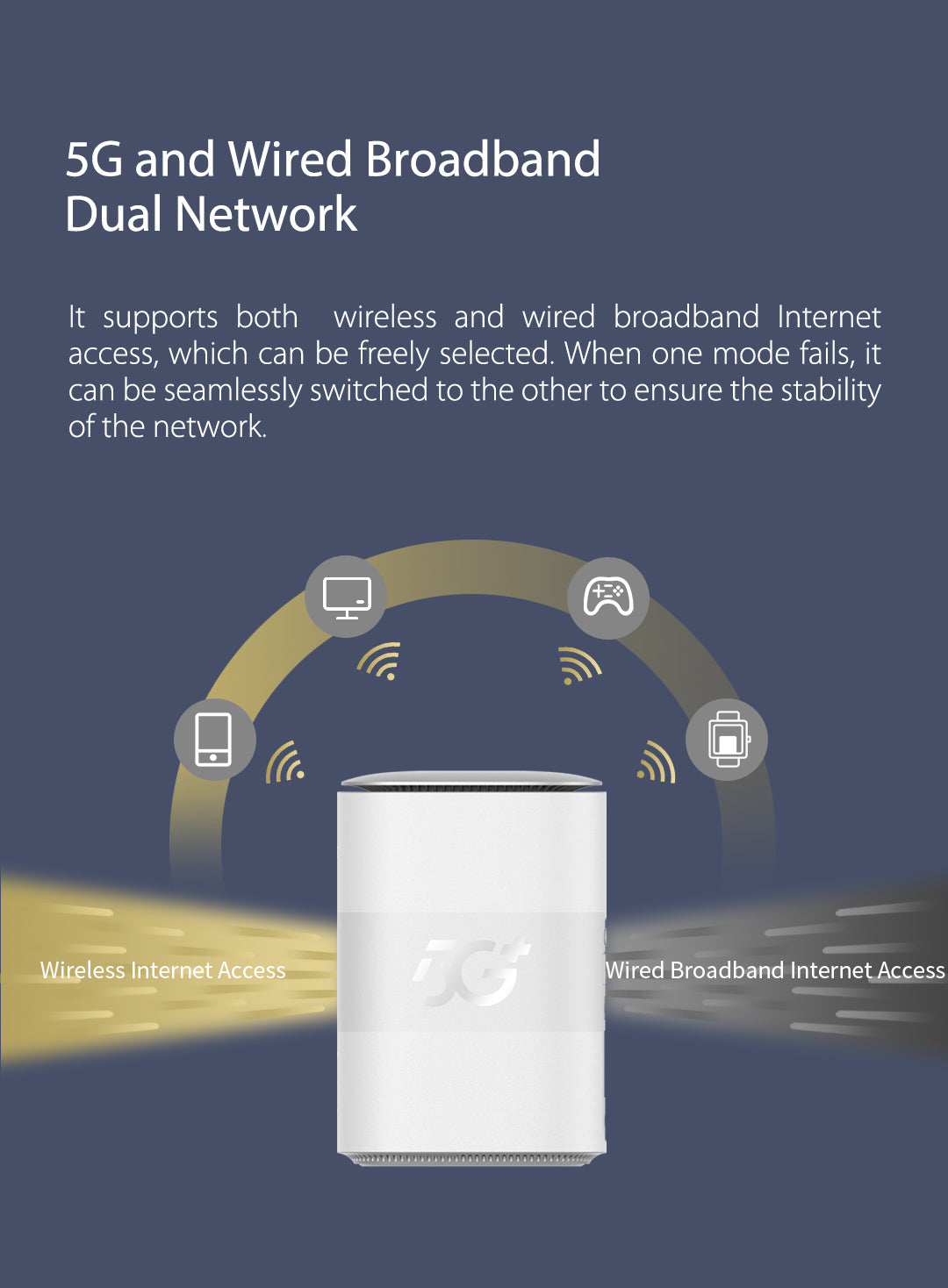 ZTE MC888 5G WiFi 6 2 RJ45 10 Gigabit 1 RJ11 nanoSIM – LowcostMobile